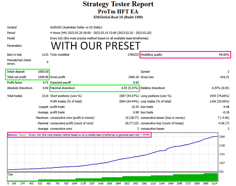 New Profitable ea Scalper ProTm High Frequency EA- MT4 Expert Advisor - forexa robot