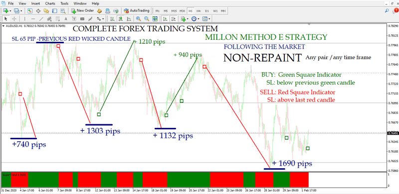 Forex PIPS MAKING MACHINE -Signal Trading System MT4 Indicator HIGH PROFITABLE ! - forexa robot