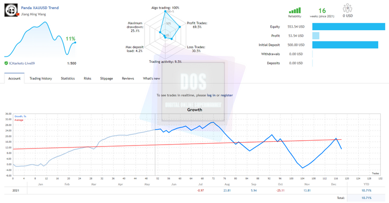 EA forex Panda Gold Trend reliable and profitable for MT4 - forexa robot