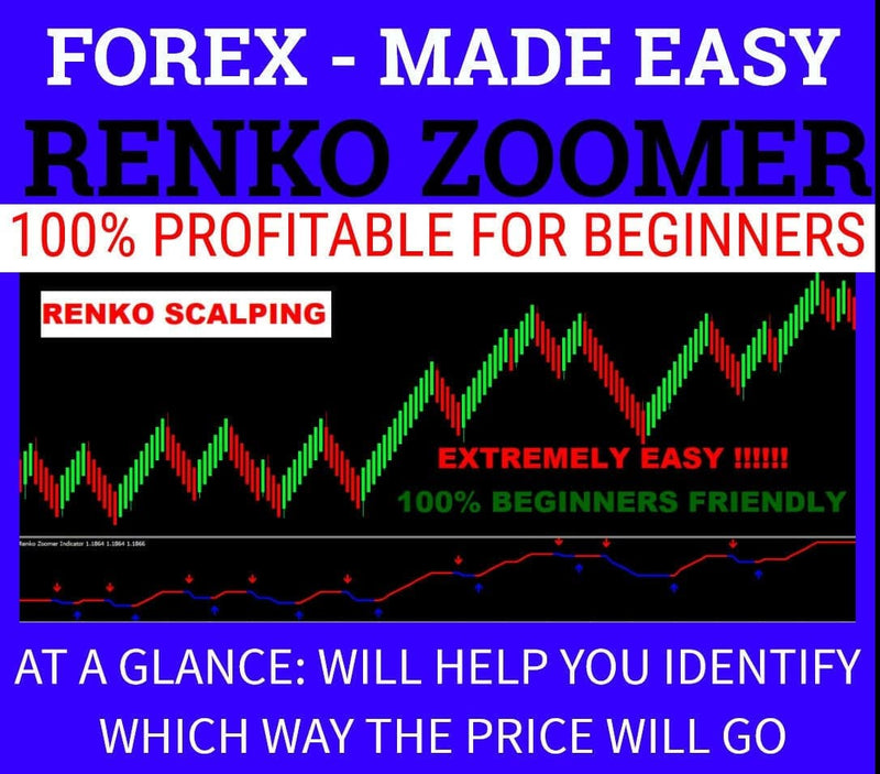 Forex Renko Zoomer- Most Easy & Profitable Trading System Strategy MT4 Indicator - forexa robot