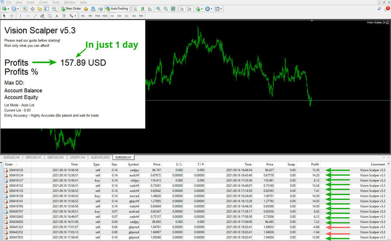 Forex Reliable VISION SCALPER EA V5.3 - MT4 Stable Expert Advisor- Scalping - forexa robot