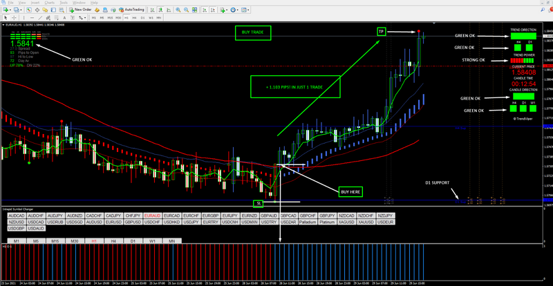 FOREX H1 x5 POWER TREND DIRECTION- MT4 System Strategy -Scalping, Swing Trading. - forexa robot