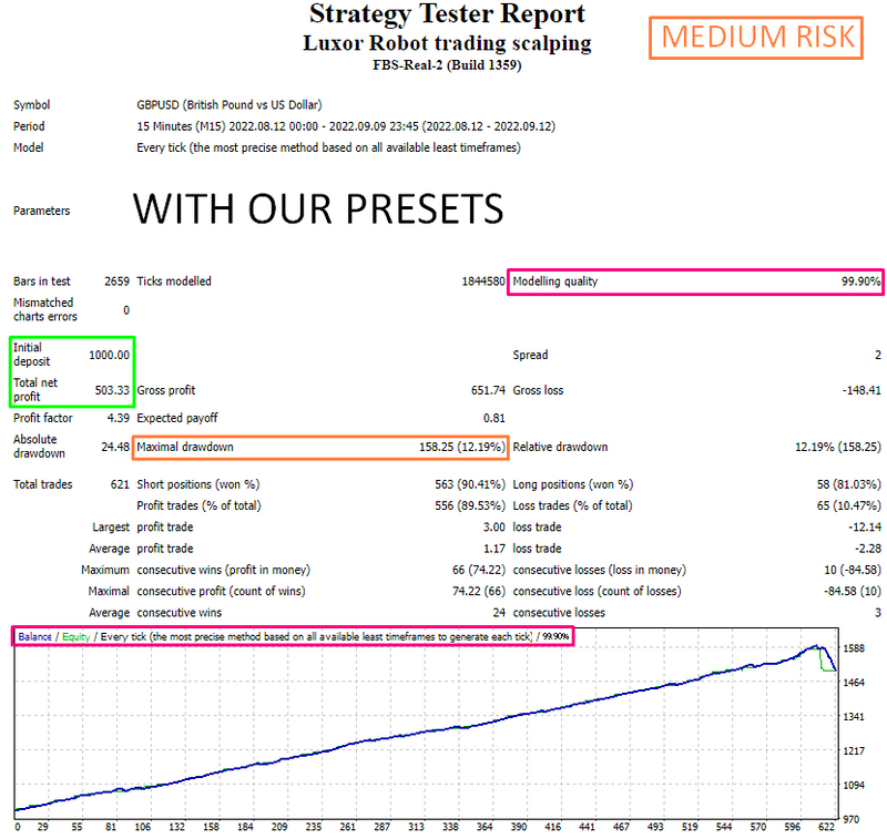 LUX SCALPER EA PRESETS 2023 - forexa robot