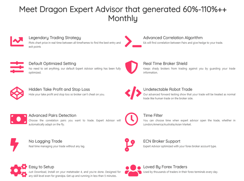 EA forex Dragon Expert Advisor 4.1 reliable and profitable for MT4 - forexa robot