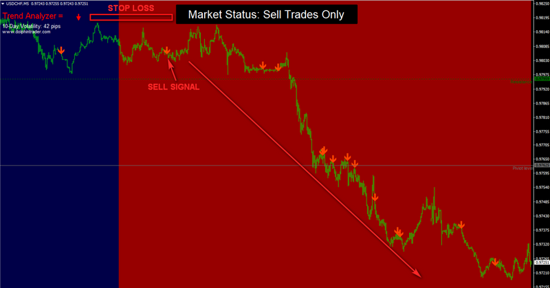 Polygon Forex Scalper Signal - NON REPAINT System Strategy Indicator + Alerts - forexa robot