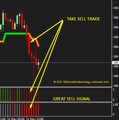 Forex SUPERTREND ADVANCED Poweful Profit Trading System - forexa robot