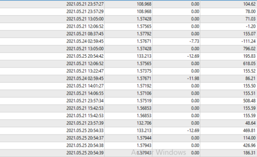 Forex Robot EA AMG - forexa robot