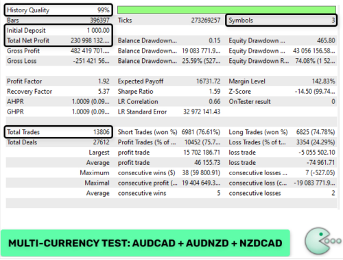 Wk EA - Forex Mt4 Expert Advisor - EXCELLENT RESULTS 2023| 99.9% BACKTESTED - forexa robot