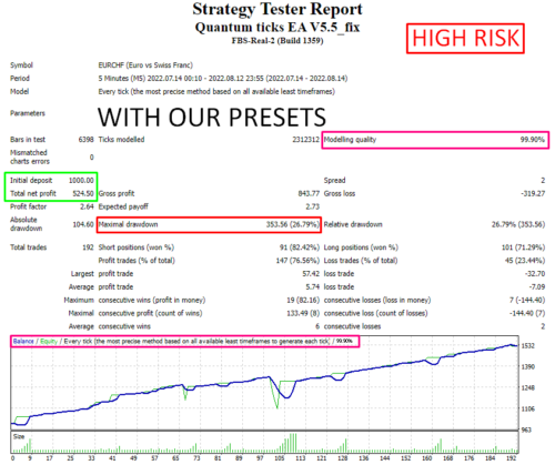 Qtm v.5.5 Scalping Expert Advisor - forexa robot