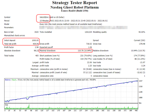 NASDAQ GHOST PLATINUM EA Unlimited MT4 System Metatrader 4 Expert Advisor Robot - forexa robot