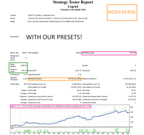 LEGEND EA scalper - Forex Mt4 Expert Advisor - forexa robot