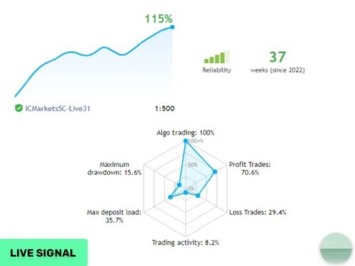 Excellent Scalper EA - POWERFUL PROFITS- Premium + news filter - forexa robot