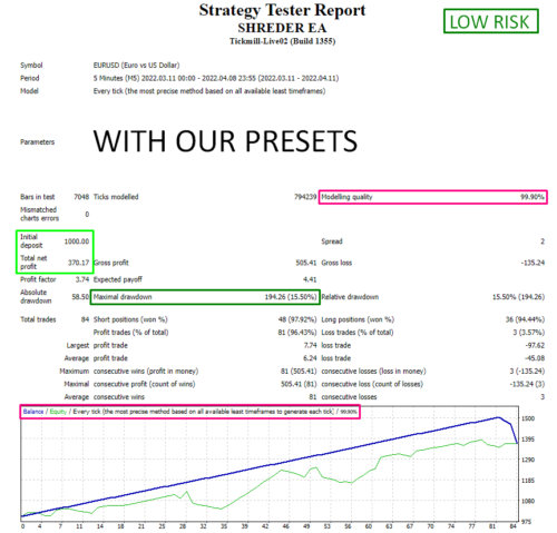 Shrd EA - Forex Mt4 Expert Advisor - 99.9% BACKTESTED + 3 PRESETS 2023 - forexa robot