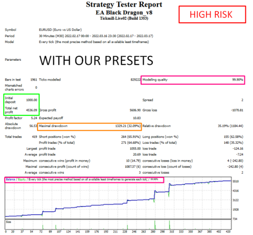 Forex DRAGON V8 EA- Mt4 Expert Advisor + 2 Presets March 2023 (ULTIMATE) - forexa robot