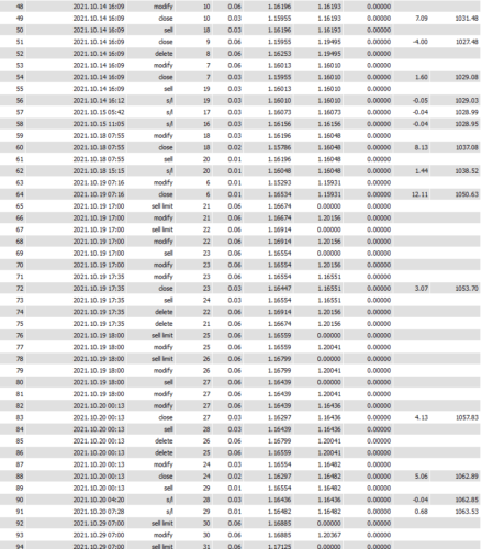 Force Killer EA Highly Profitable Low DD Last Update: 2023 - forexa robot