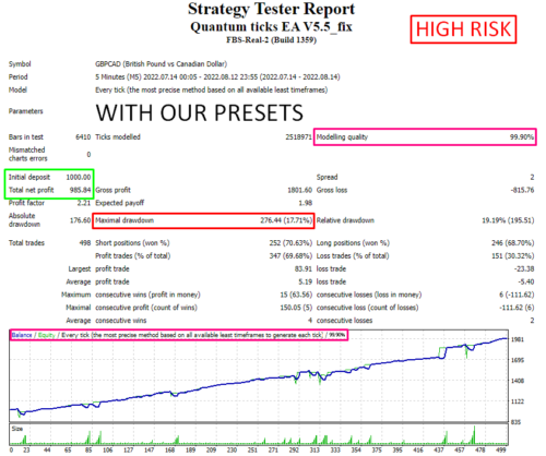 Qtm v.5.5 Scalping Expert Advisor - forexa robot