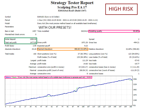 SCALPING PRO EA 17 - Forex MT4 Expert Advisor 2023 - forexa robot