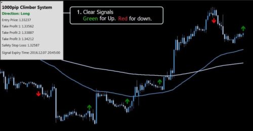 Powerful Forex System / Strategy / Robot - FX Trading - Designed For Success - forexa robot