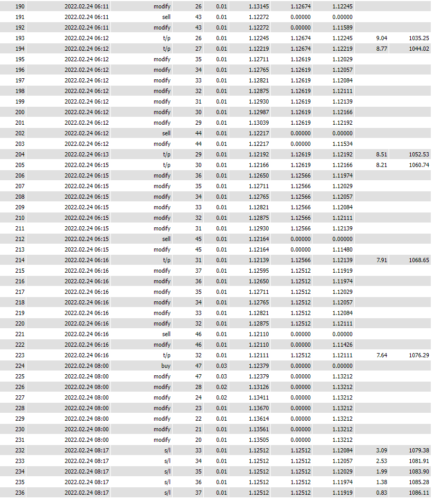 Double FXRobot EA- Forex Mt4 Expert Advisor - 99.9% Backtested + 3 Presets - forexa robot