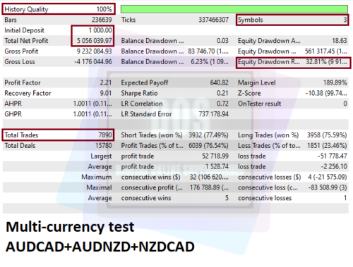 EA forex Waka Waka reliable and profitable for MT4 - forexa robot