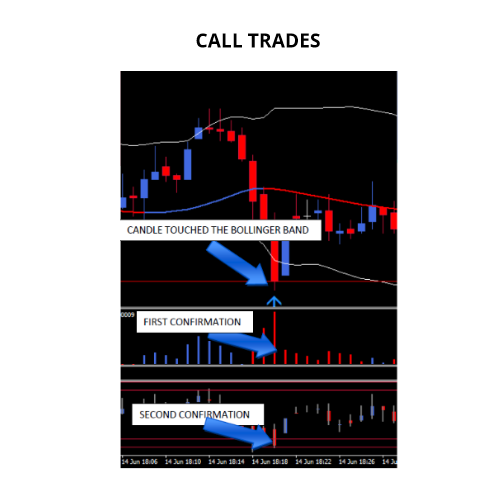 BINARY OPTIONS 5M 15M Trading System - MT4 Indicator, Strategy and Signals - forexa robot