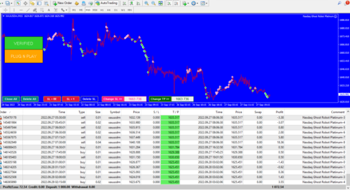 NASDAQ GHOST PLATINUM EA Unlimited MT4 System Metatrader 4 Expert Advisor Robot - forexa robot