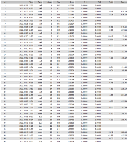 Forex DRAGON V8 EA- Mt4 Expert Advisor + 2 Presets March 2023 (ULTIMATE) - forexa robot