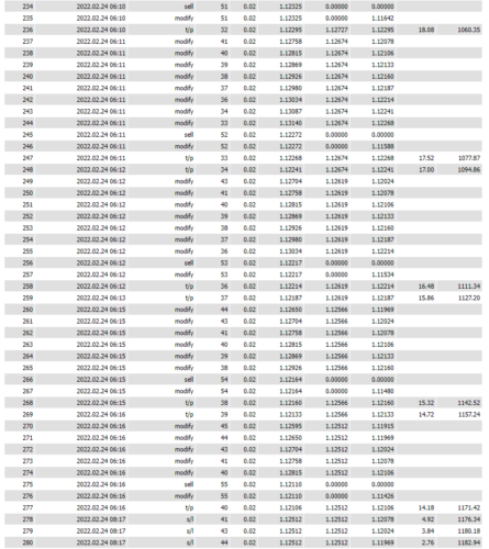 Double FXRobot EA- Forex Mt4 Expert Advisor - 99.9% Backtested + 3 Presets - forexa robot