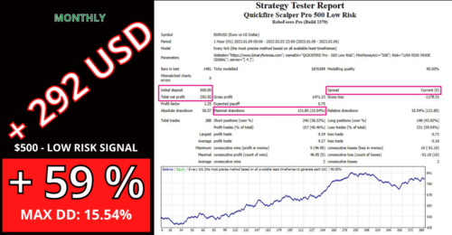 Pro Scalping EA - Best 2023 Forex MT4 Expert Advisor - 100Signal - forexa robot