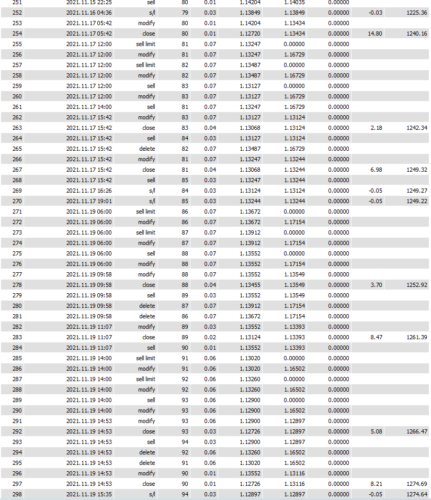 Force Killer EA Highly Profitable Low DD Last Update: 2023 - forexa robot