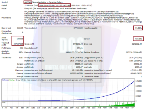 EA forex Waka Waka reliable and profitable for MT4 - forexa robot