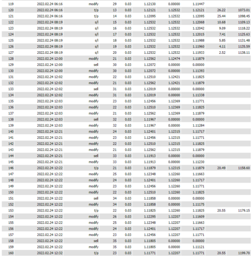 Double FXRobot EA- Forex Mt4 Expert Advisor - 99.9% Backtested + 3 Presets - forexa robot