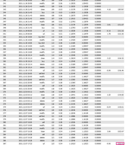 Force Killer EA Highly Profitable Low DD Last Update: 2023 - forexa robot