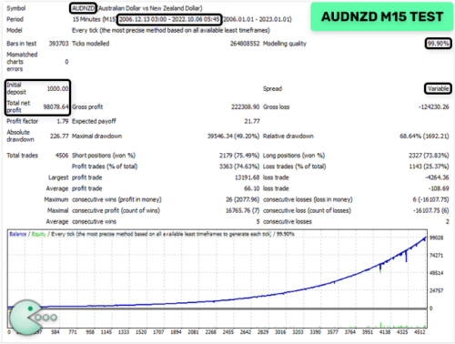 Wk EA - Forex Mt4 Expert Advisor - EXCELLENT RESULTS 2023| 99.9% BACKTESTED - forexa robot