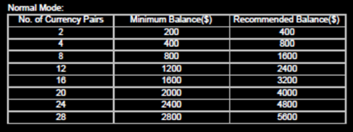 Forex Reliable VISION SCALPER EA V5.3 - MT4 Stable Expert Advisor- Scalping - forexa robot