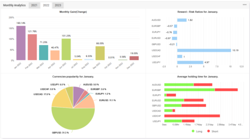 JoFx EA Ultra Profitable Forex Trading Bot | Myfxbook Verified - forexa robot