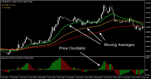 Forex Bounce Trading System Strategy - All Timeframes - High Profitable - MT4 - forexa robot