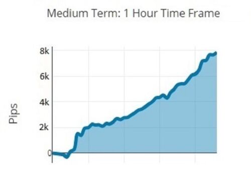 Powerful Forex System / Strategy / Robot - FX Trading - Designed For Success - forexa robot