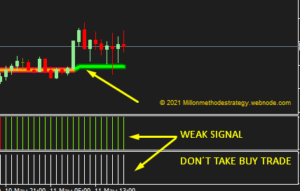 Forex SUPERTREND ADVANCED Poweful Profit Trading System - forexa robot