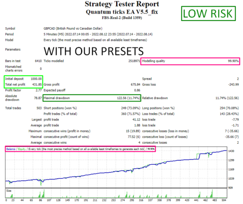 Qtm v.5.5 Scalping Expert Advisor - forexa robot