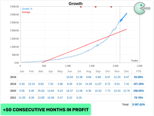 Wk EA - Forex Mt4 Expert Advisor - EXCELLENT RESULTS 2023| 99.9% BACKTESTED - forexa robot