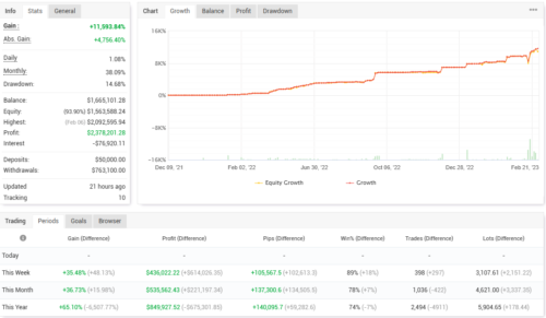 JoFx EA Ultra Profitable Forex Trading Bot | Myfxbook Verified - forexa robot