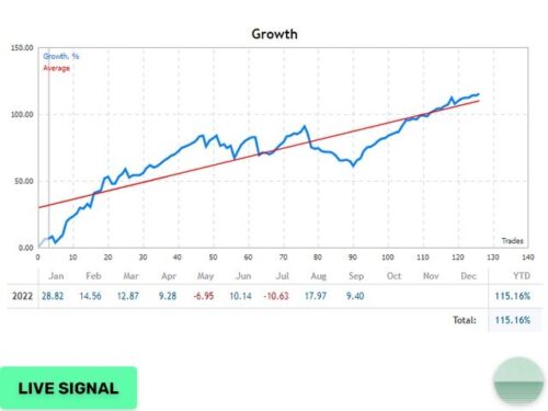 Excellent Scalper EA - POWERFUL PROFITS- Premium + news filter - forexa robot