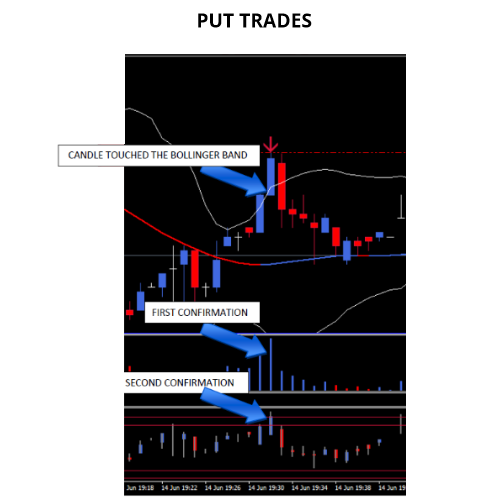 BINARY OPTIONS 5M 15M Trading System - MT4 Indicator, Strategy and Signals - forexa robot