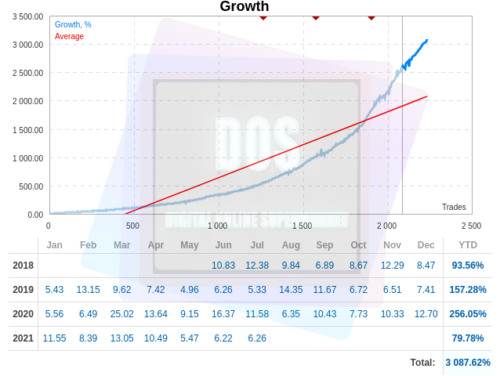 EA forex Waka Waka reliable and profitable for MT4 - forexa robot