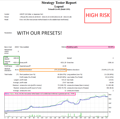 LEGEND EA scalper - Forex Mt4 Expert Advisor - forexa robot