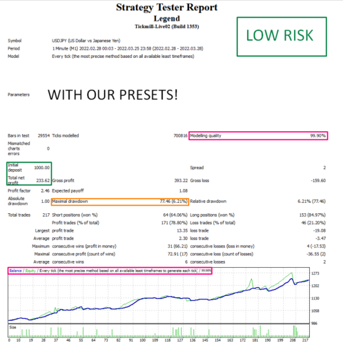 LEGEND EA scalper - Forex Mt4 Expert Advisor - forexa robot