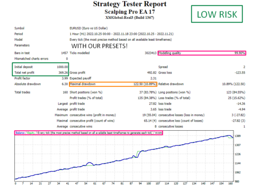 SCALPING PRO EA 17 - Forex MT4 Expert Advisor 2023 - forexa robot