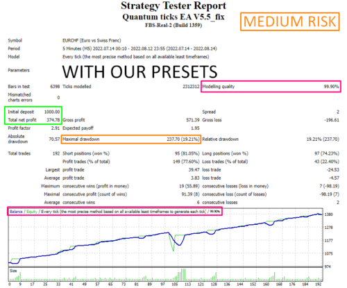 Qtm v.5.5 Scalping Expert Advisor - forexa robot