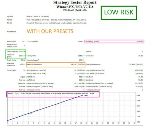 Winner FX TSR V7 EA (With Optimization for FTMO) - forexa robot